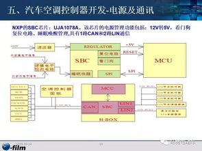 汽車空調系統及控制器開發 ppt詳解